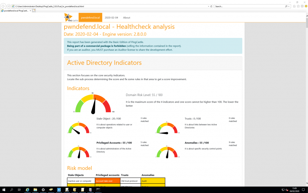 Active Directory Security Securing the crown jewels with PingCastle 2