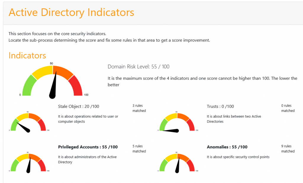Active Directory Security Securing the crown jewels with PingCastle 2