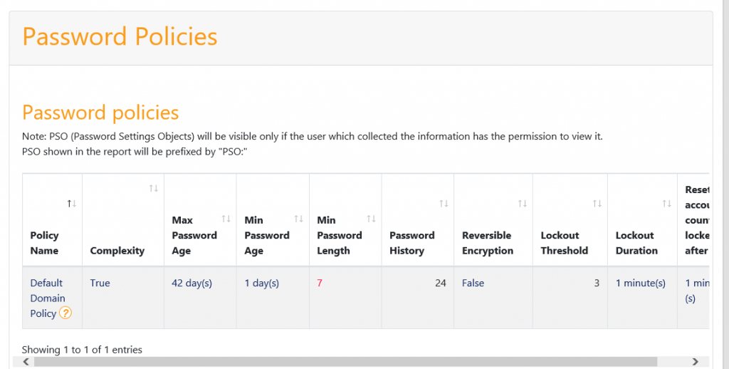 Active Directory Security Securing the crown jewels with PingCastle 2