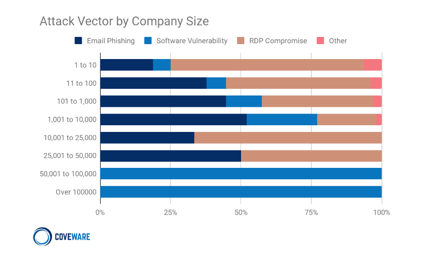 Chart, bar chart

Description automatically generated