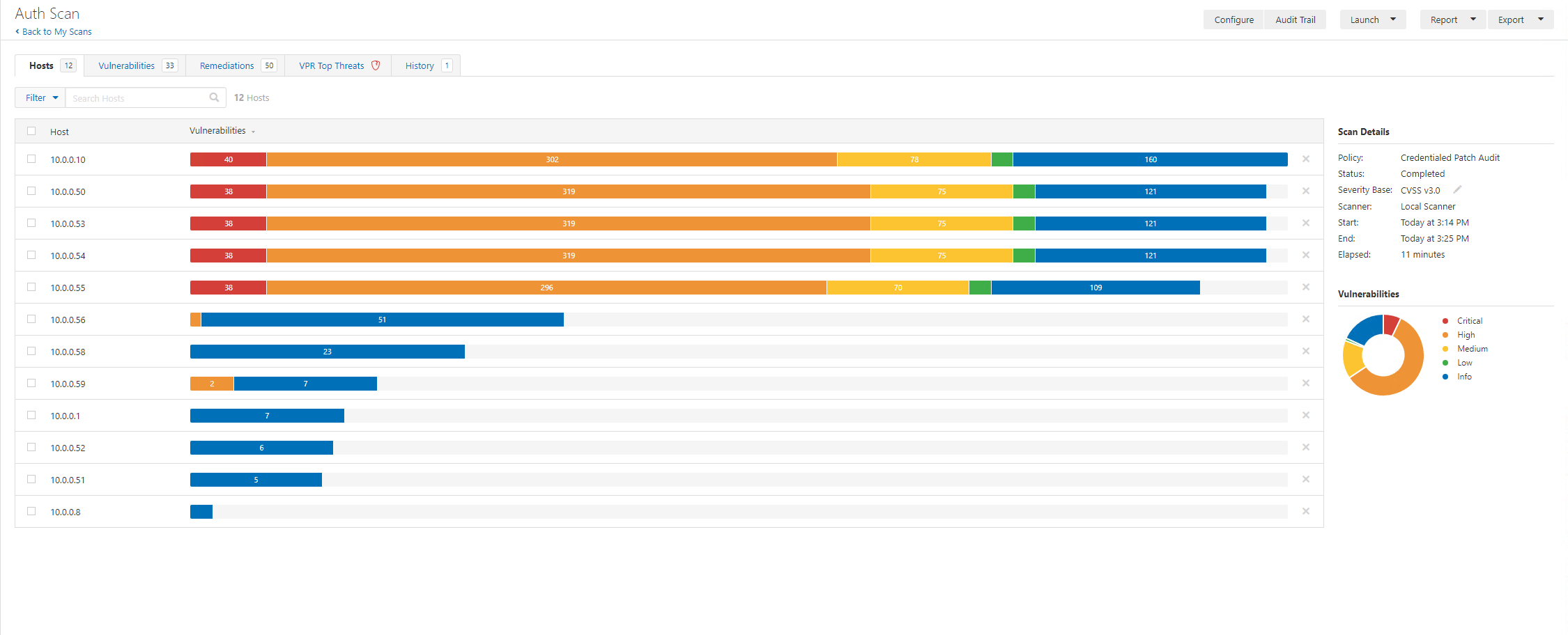 Chart, bar chart

Description automatically generated