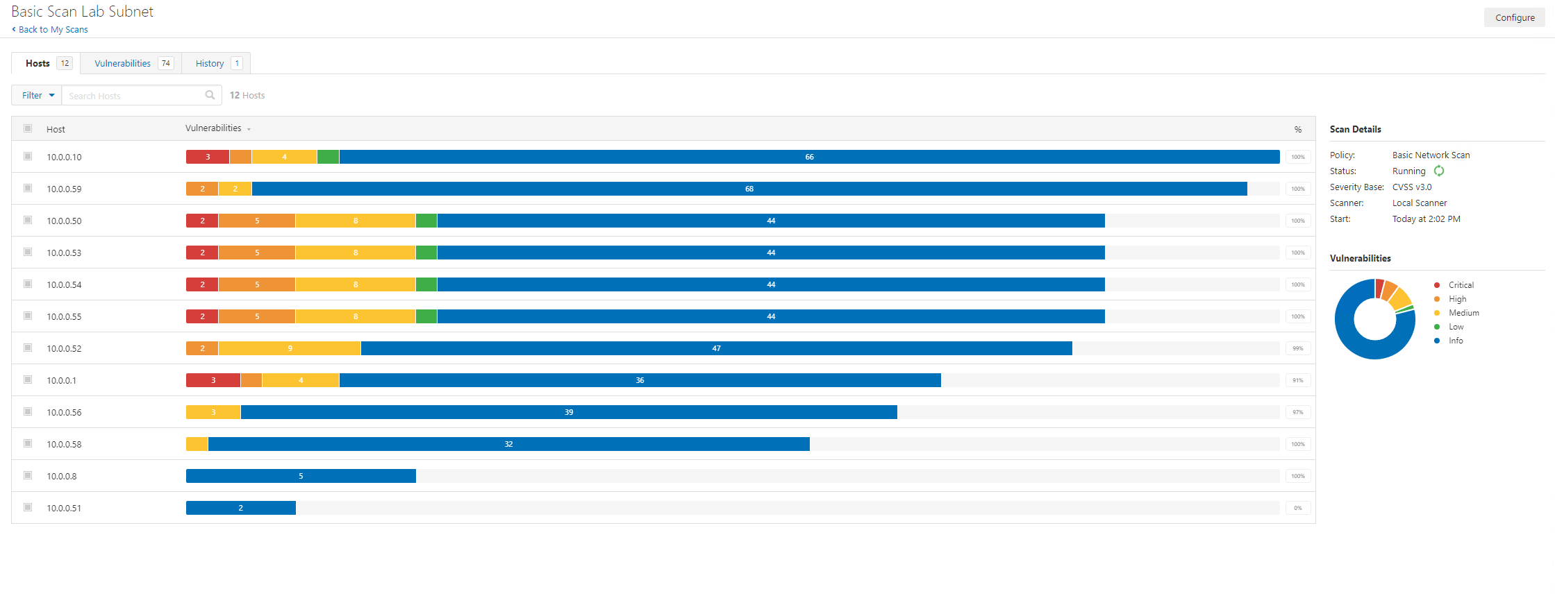 Chart, bar chart

Description automatically generated