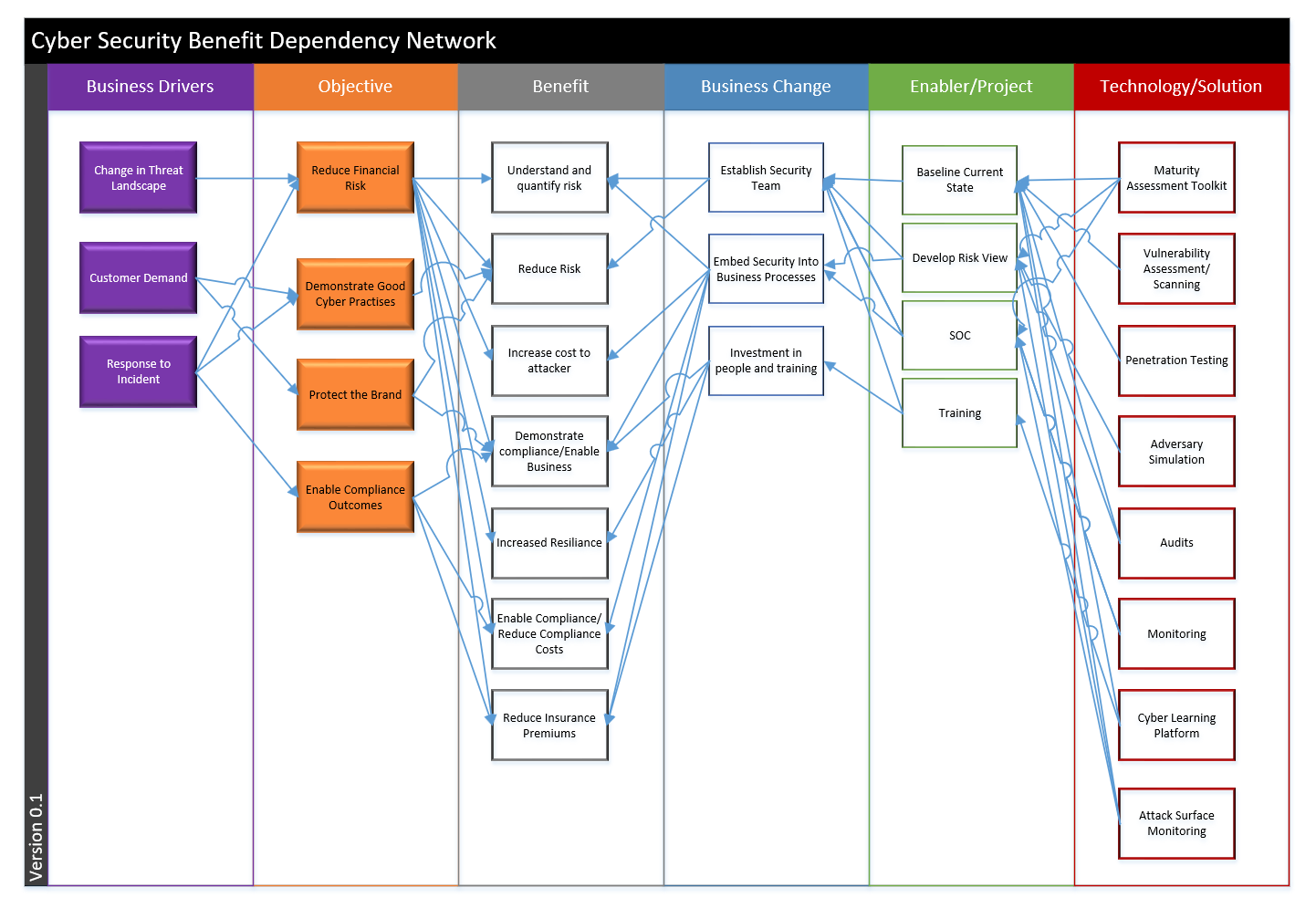 Diagram

Description automatically generated