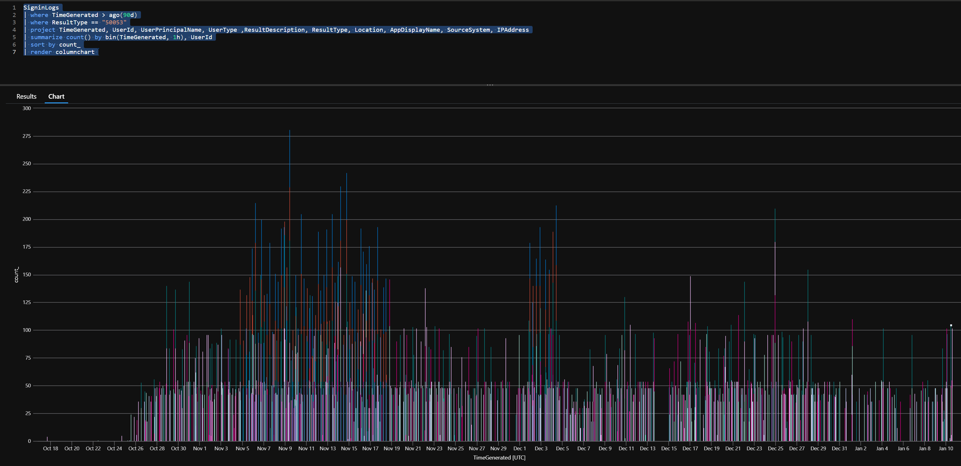 Chart, histogram

Description automatically generated