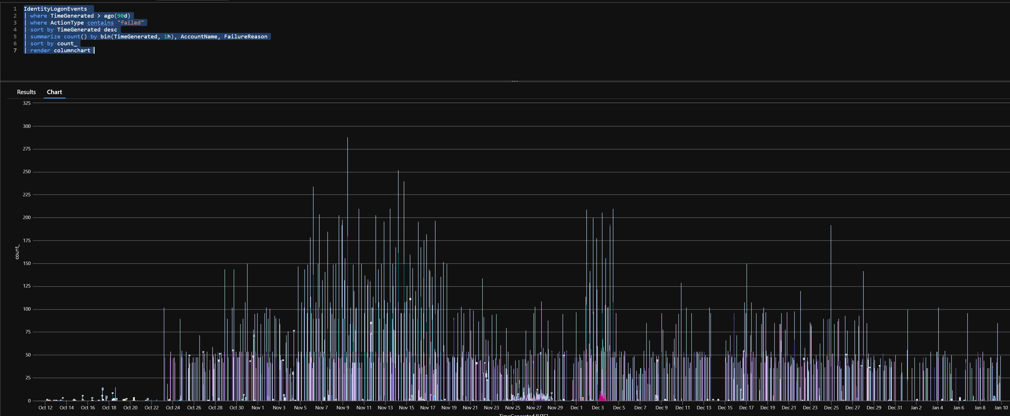 Chart, histogram

Description automatically generated