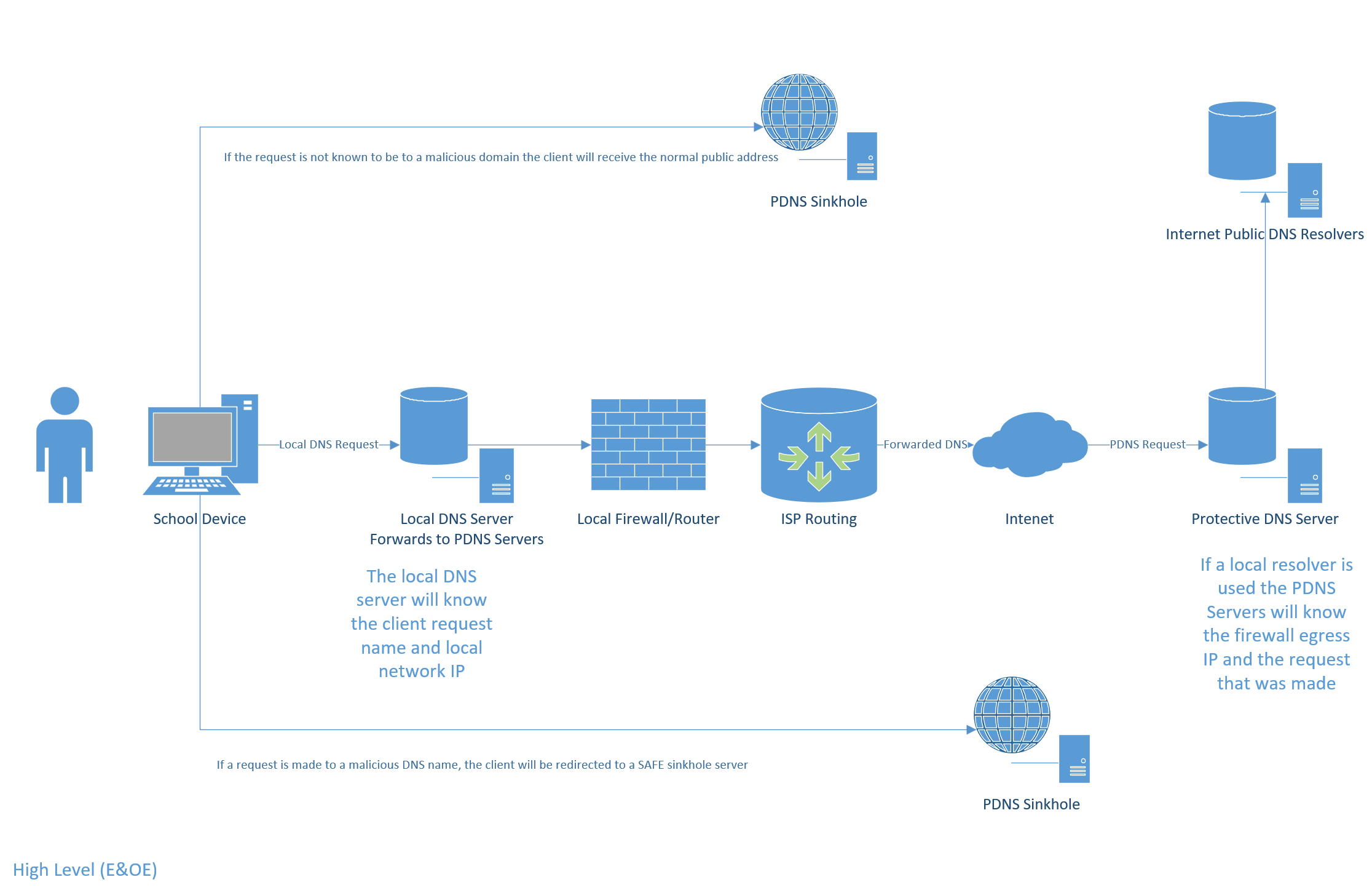 A diagram of a computer

Description automatically generated